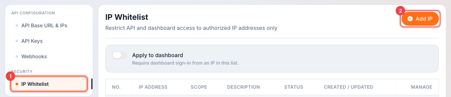 Dashboard — IP Whitelist section highlighting the Add IP button